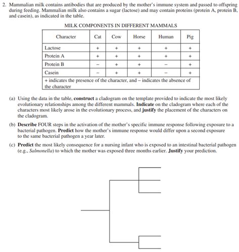 frq 2|More.